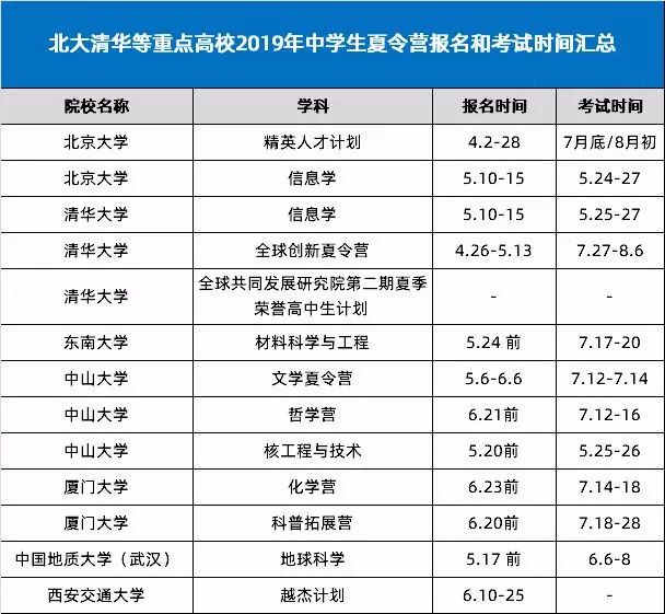 2,東南大學2019年第二屆材料科學與工程相關學科夏令營