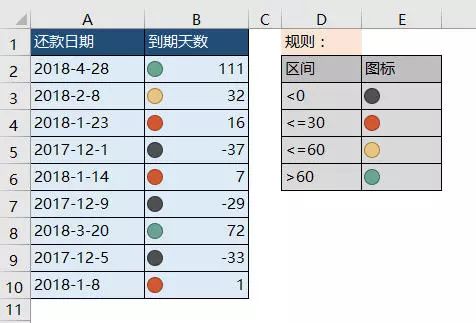 填色out了excel这样的自动提醒更实用