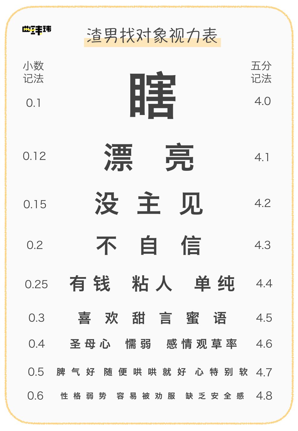 "知道吗,你太符合渣男的择偶标准了.