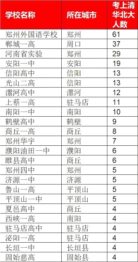 河南版衡中郸城一高的学生都是被逼出来的真相是