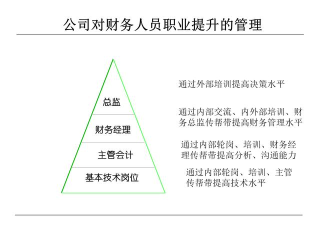 财务人员职业规划图:职场忌讳"打酱油,树立目标"向前进"