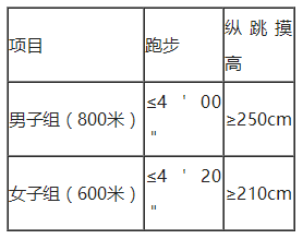 體能測試共設2個項目,分別為中長距離跑和縱跳摸高.