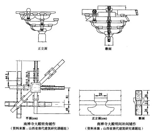 在不同的时期有不同的模数形式,宋代是以斗拱中的拱高和宽作为衡量古