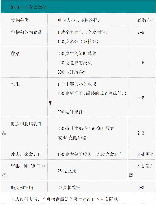 什么是DASH饮食模式？_膳食