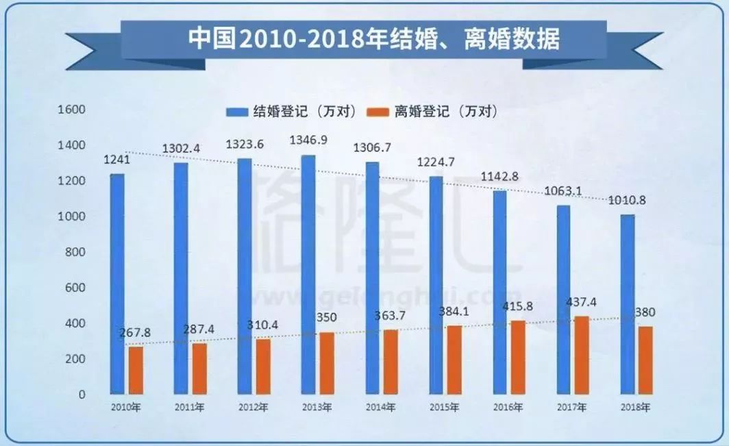 扎心珠海离婚率位居全省第二最容易出轨的职业居然是