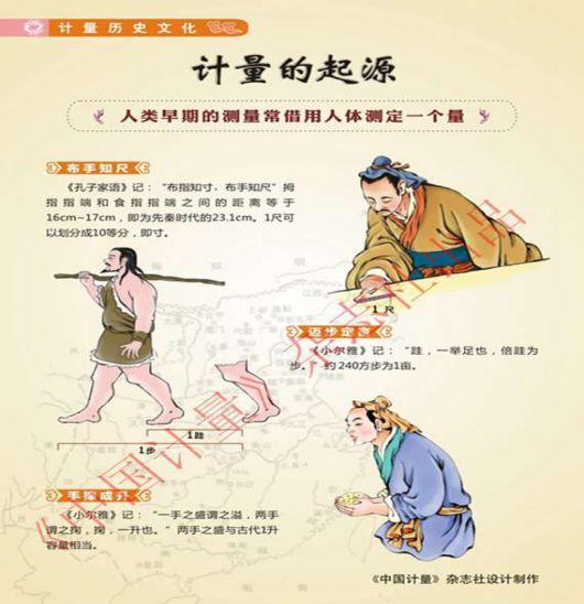 最初的尺指的就是男人伸展的拇指和中指之间的距离,因此成语"布手知尺