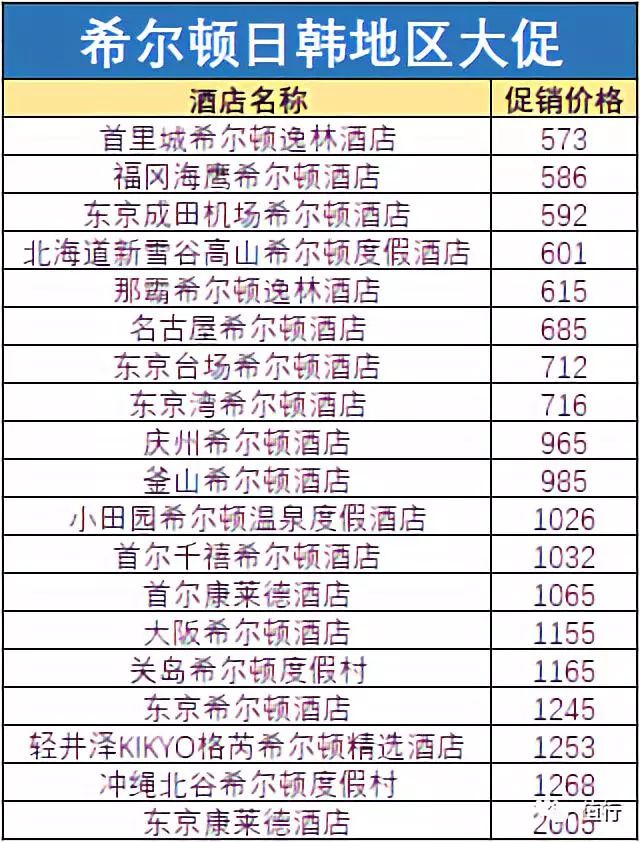 希尔顿百年大促第一波!日韩地区5折!亚航520促销来袭!