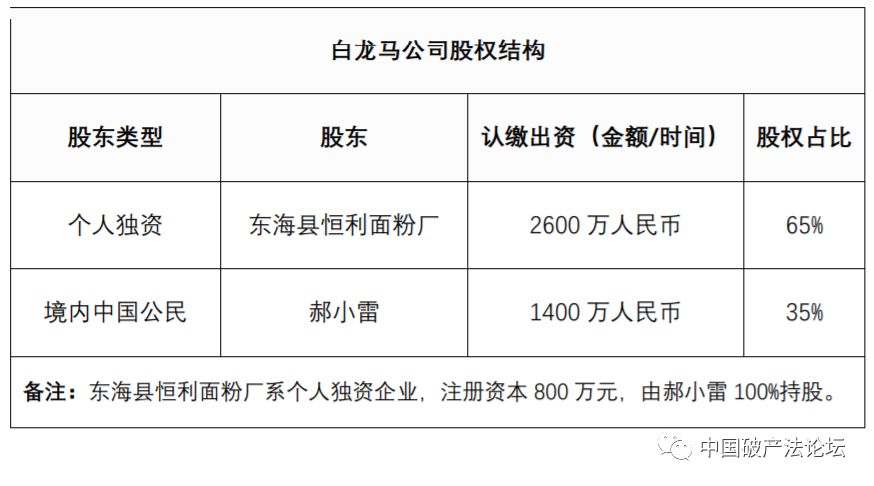 东海县货运