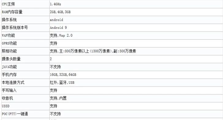 工信部公布红米7a硬件参数定位入门机
