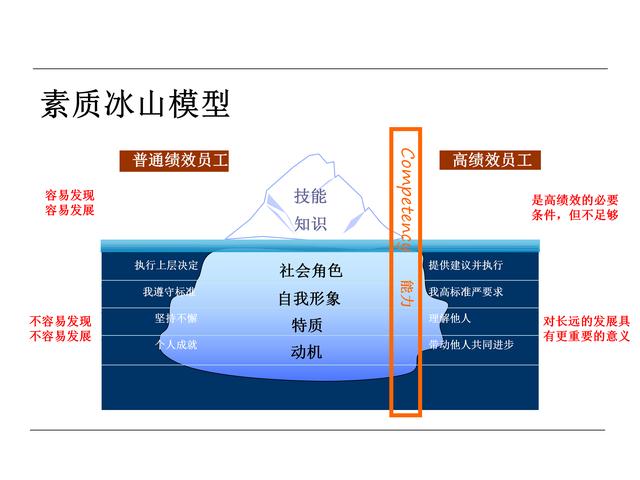 会计职业树怎么画图片图片