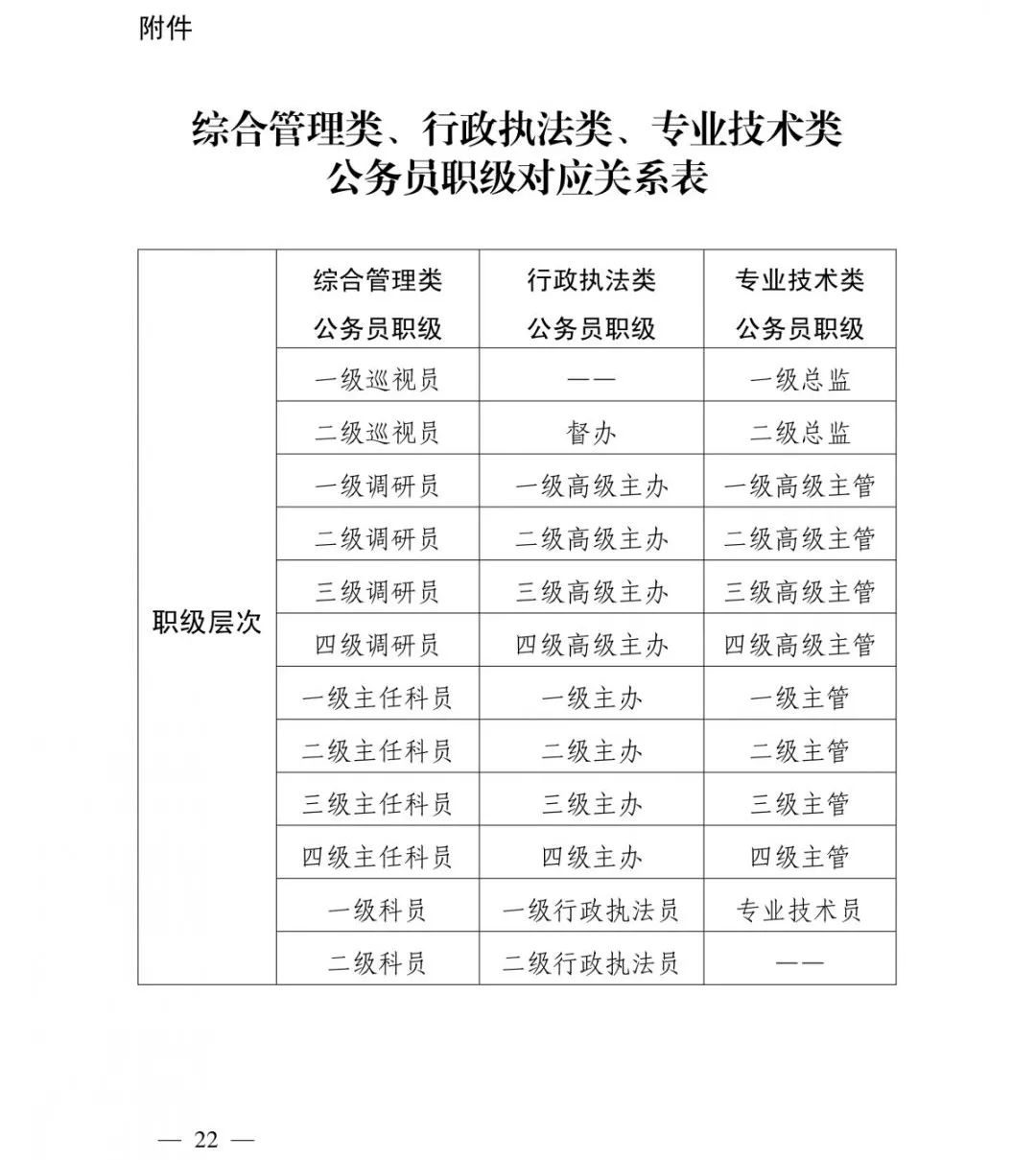 公考上岸:6月1日起,公务员也可以评职称了!详细解读!