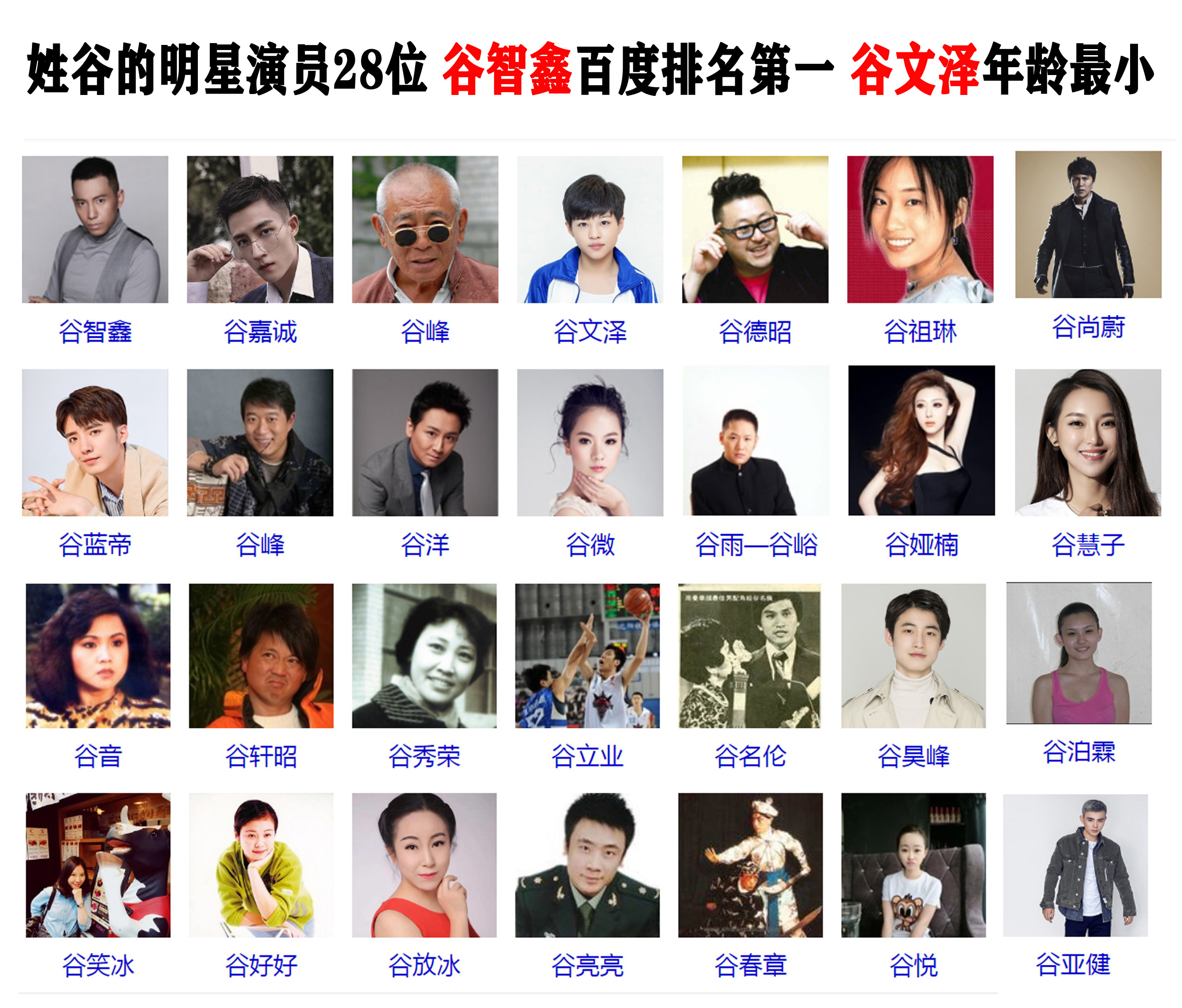 姓谷的明星演员28位 谷智鑫百度排名第一 谷文泽年龄最小