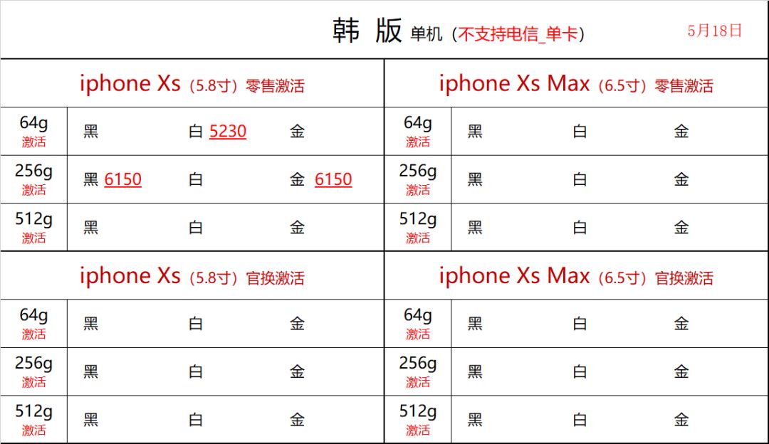 5月18日深圳华强北苹果手机批发报价表