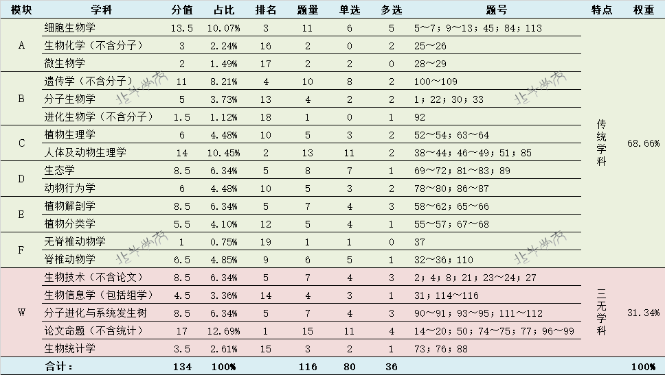 植物生理学研究再创新高:揭秘绿色生命背后的科学奥秘