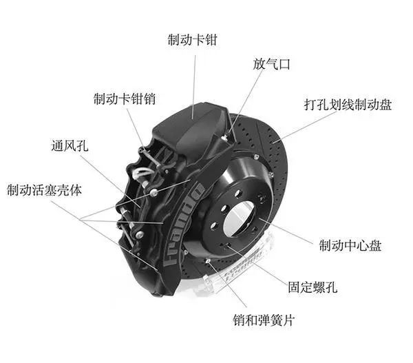 制动钳图解图片