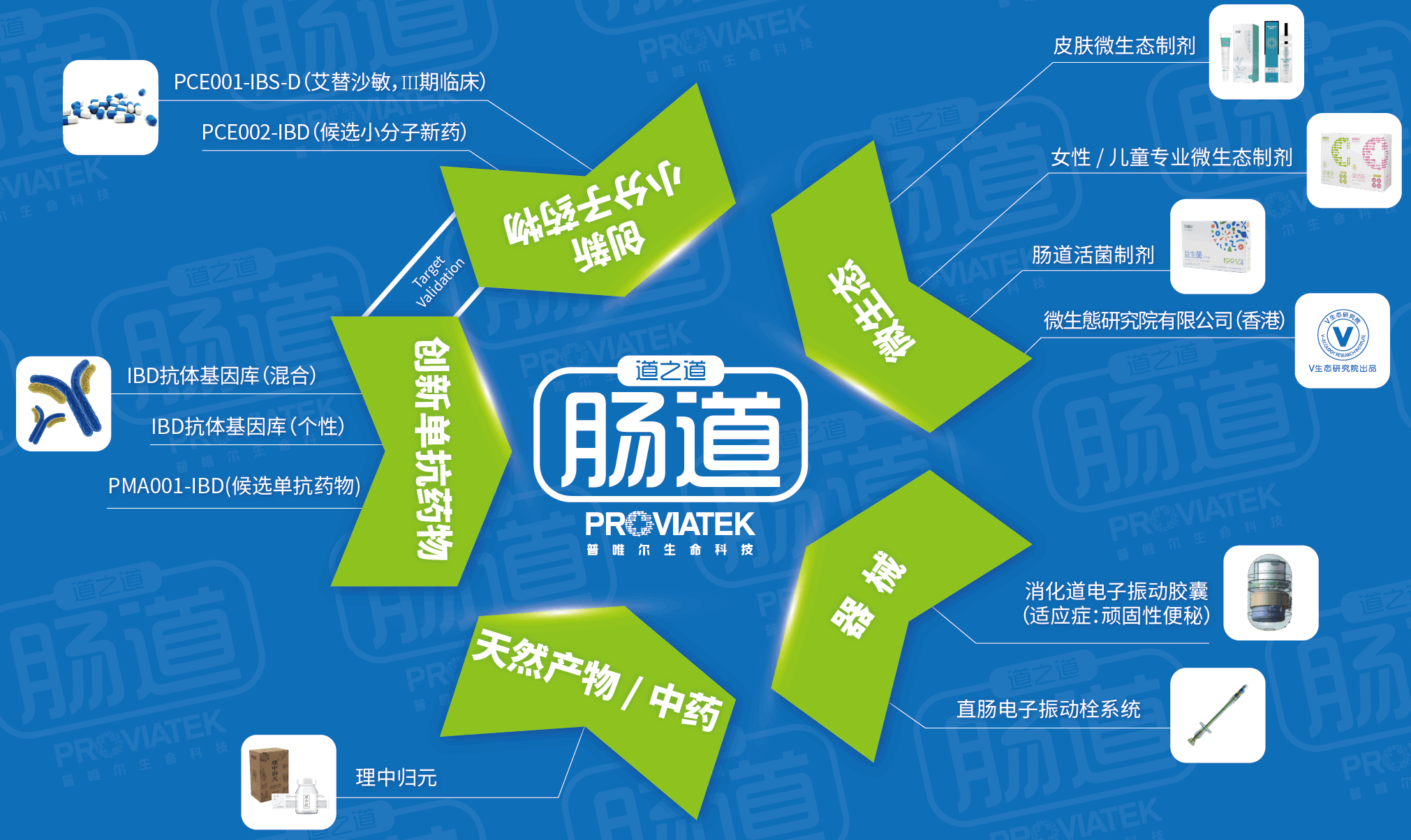 需求导向,做好肠道转化医学平台—专访proviatek ceo庄贤韩博士