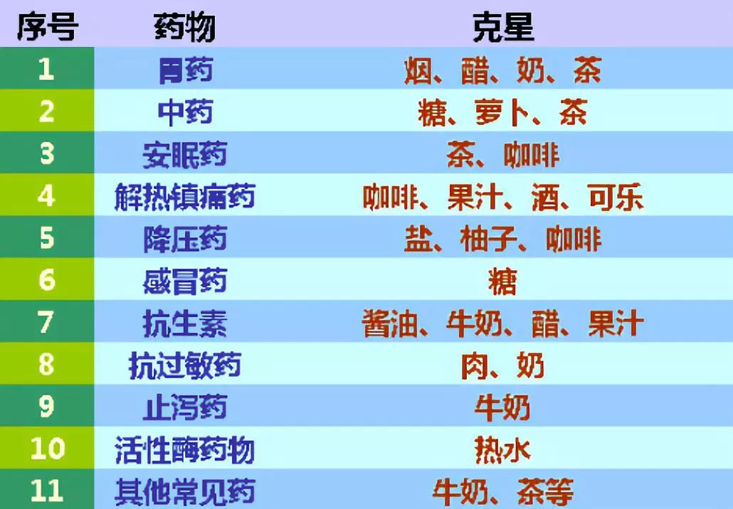 吃药时吃它,等于服毒,严重要命!这张用药禁忌表,早该人手一份