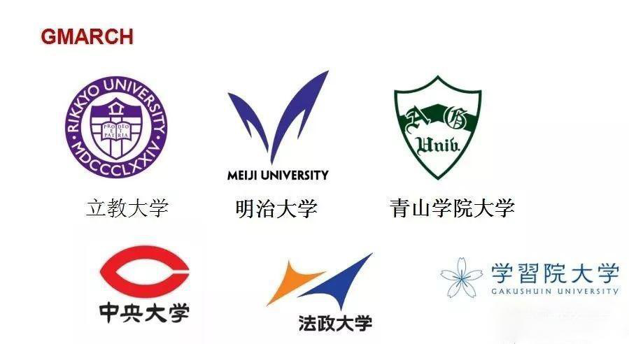 日本留学 日本法政大学 G March系列第五弹 立教