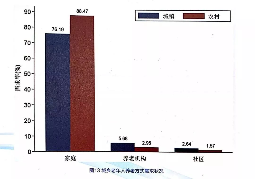 趣龄乐寿需求侧视角下老年人消费及需求意愿研究报告发布