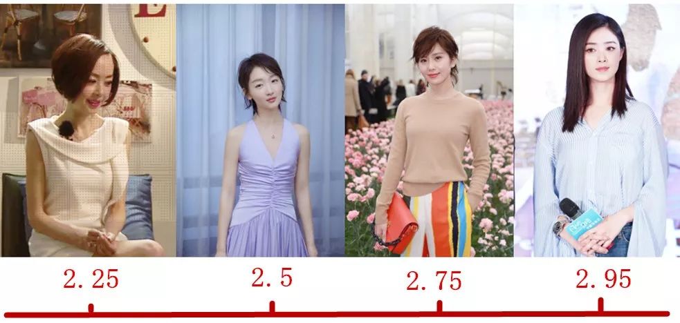 头肩比=脸宽/肩宽一个更具体的人体比例——头肩比