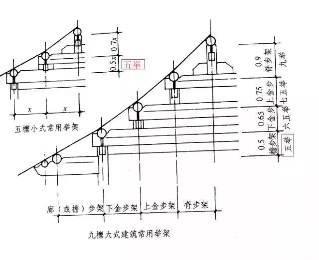 古建"偷梁换柱,真的是"偷"梁"换"柱吗?