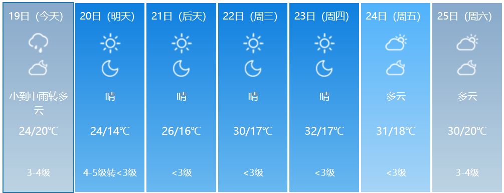 酷夏将至下周上虞气温冲破30度