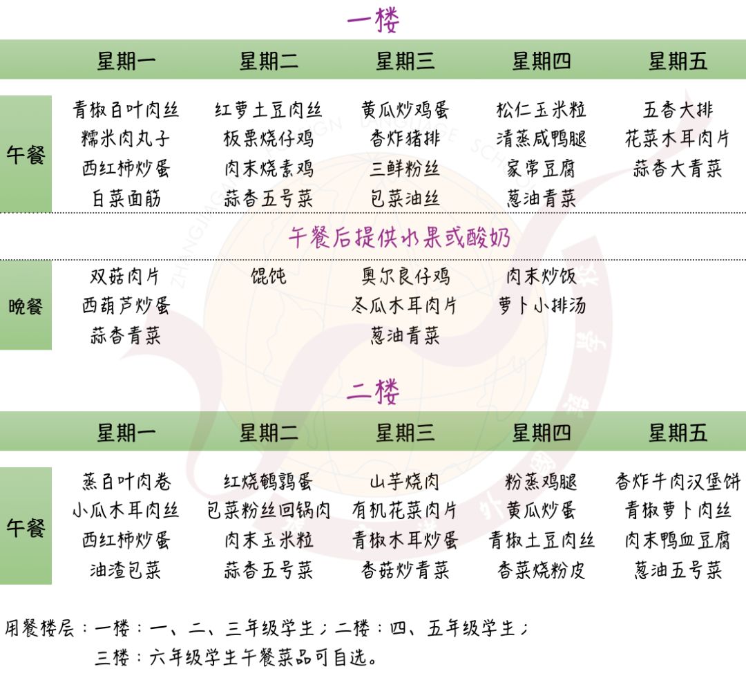 yummyyummy一周膳食520524