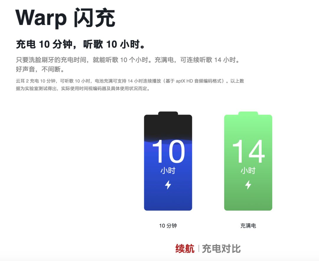 一加云耳2体验充电10分钟听歌10小时