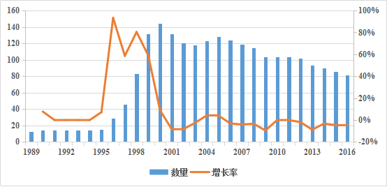 德国人口增长率_林采宜 2019全球房地产市场的机会和风险(2)