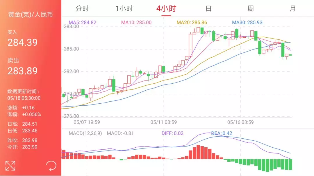 贵金属实时行情