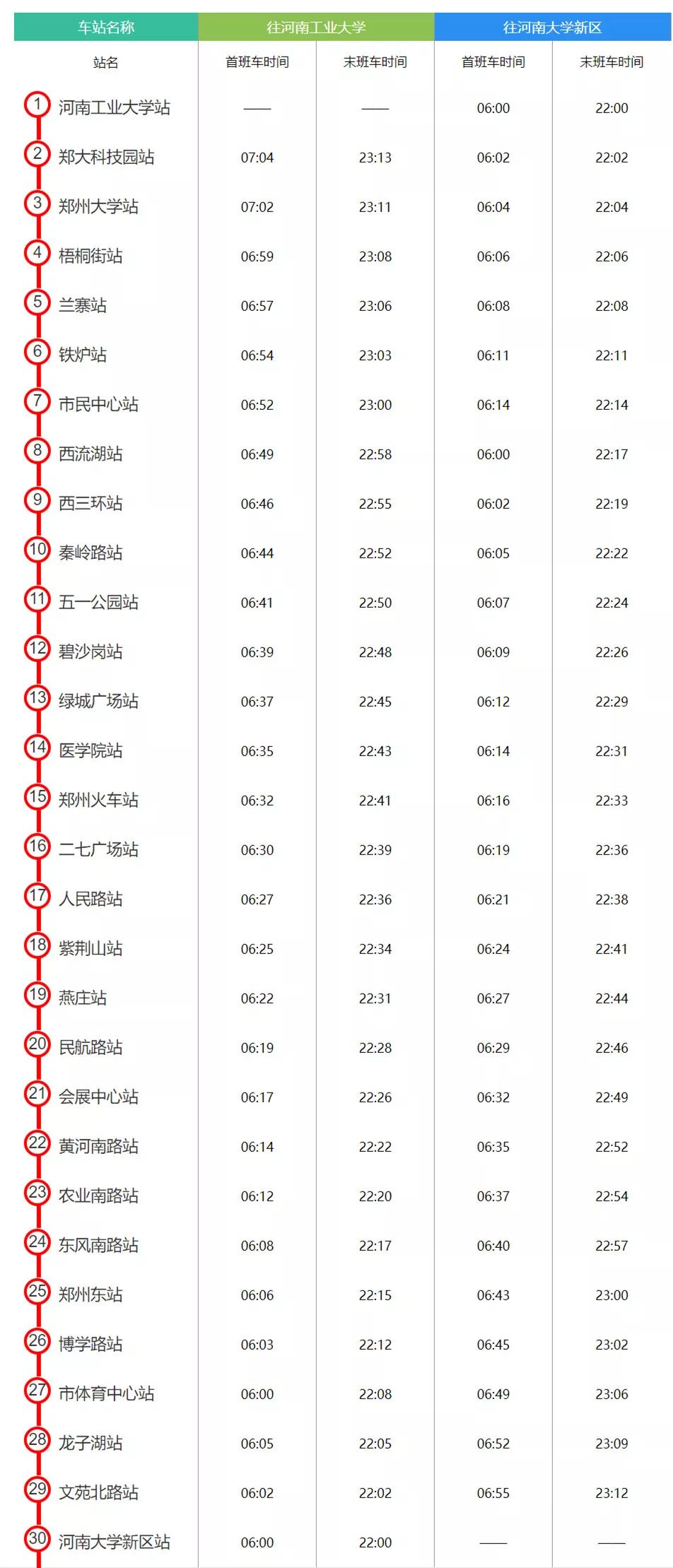 地铁1号线时刻表地铁5号线时刻表地铁时刻表▲图源:前进郑州从2014年