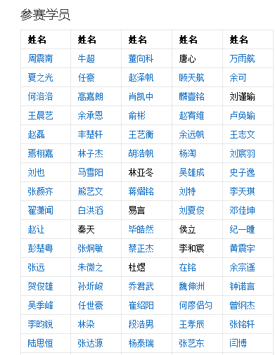 创造营2019成员名单图片