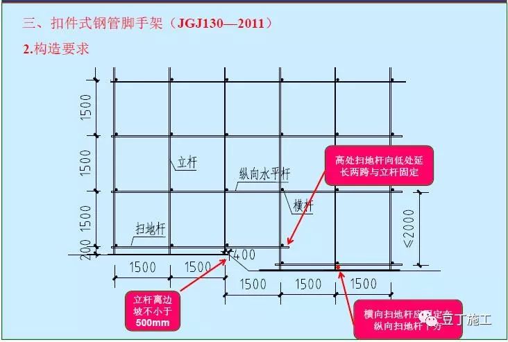 钢管外架搭设标准尺寸图片