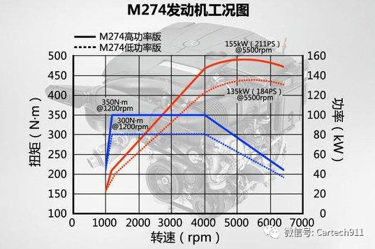 48v电机的皮带轮直径远小于1.5t发动机的曲轴皮带轮直径,这意味着1.