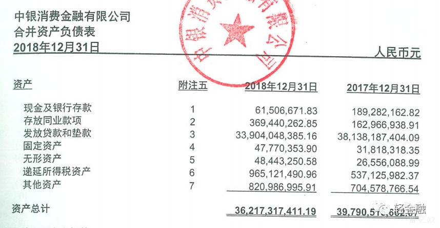 中银消费金融app 中银消费金融有保险吗