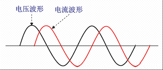 波形对称原理什么意思_对称双峰波形(3)