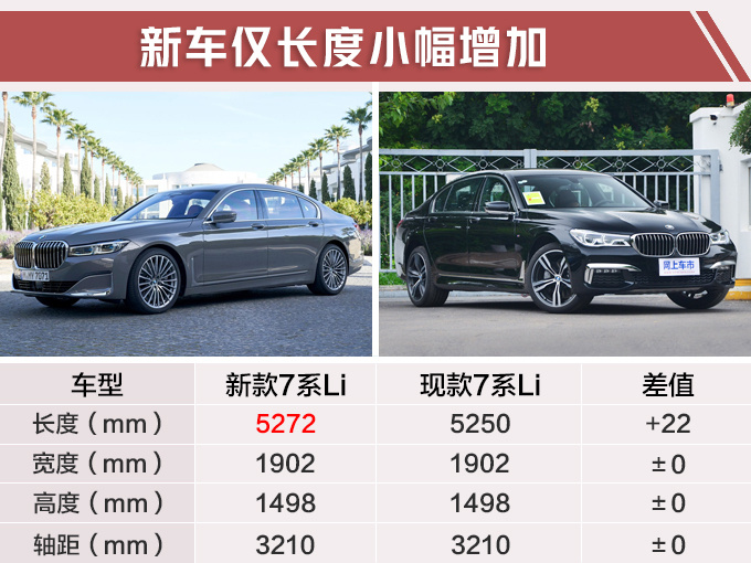 宝马新款7系到店实拍外观比s级霸气4天后开卖