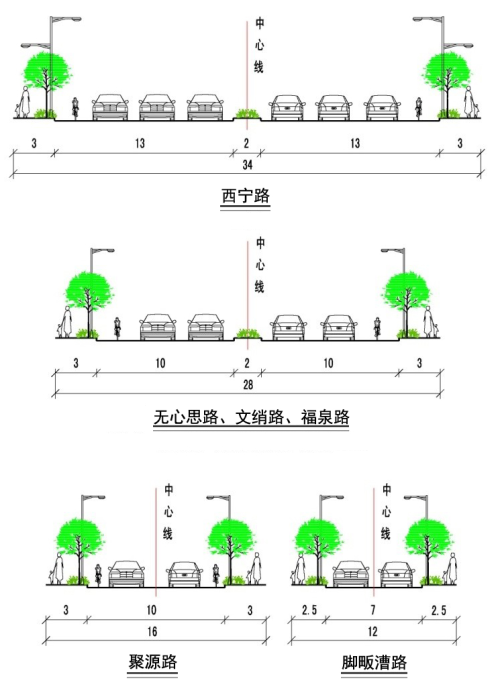 奉化西坞快速路规划图片