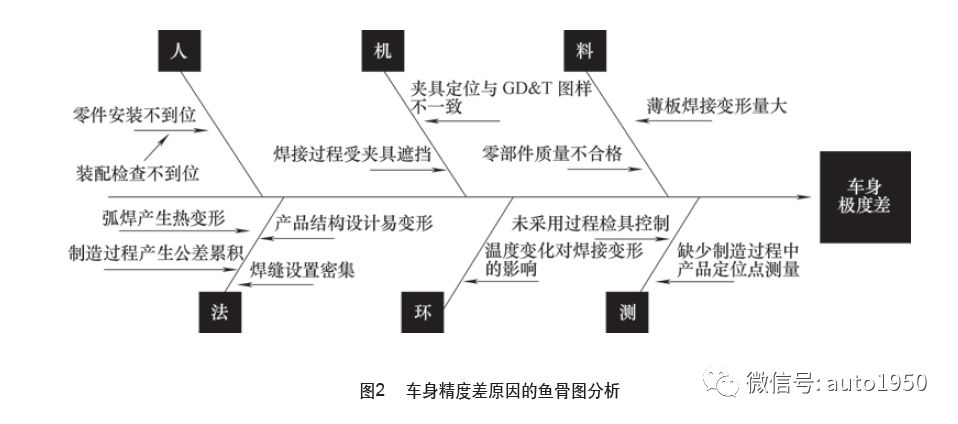 整车厂一线工程师15条经验总结,太实用了