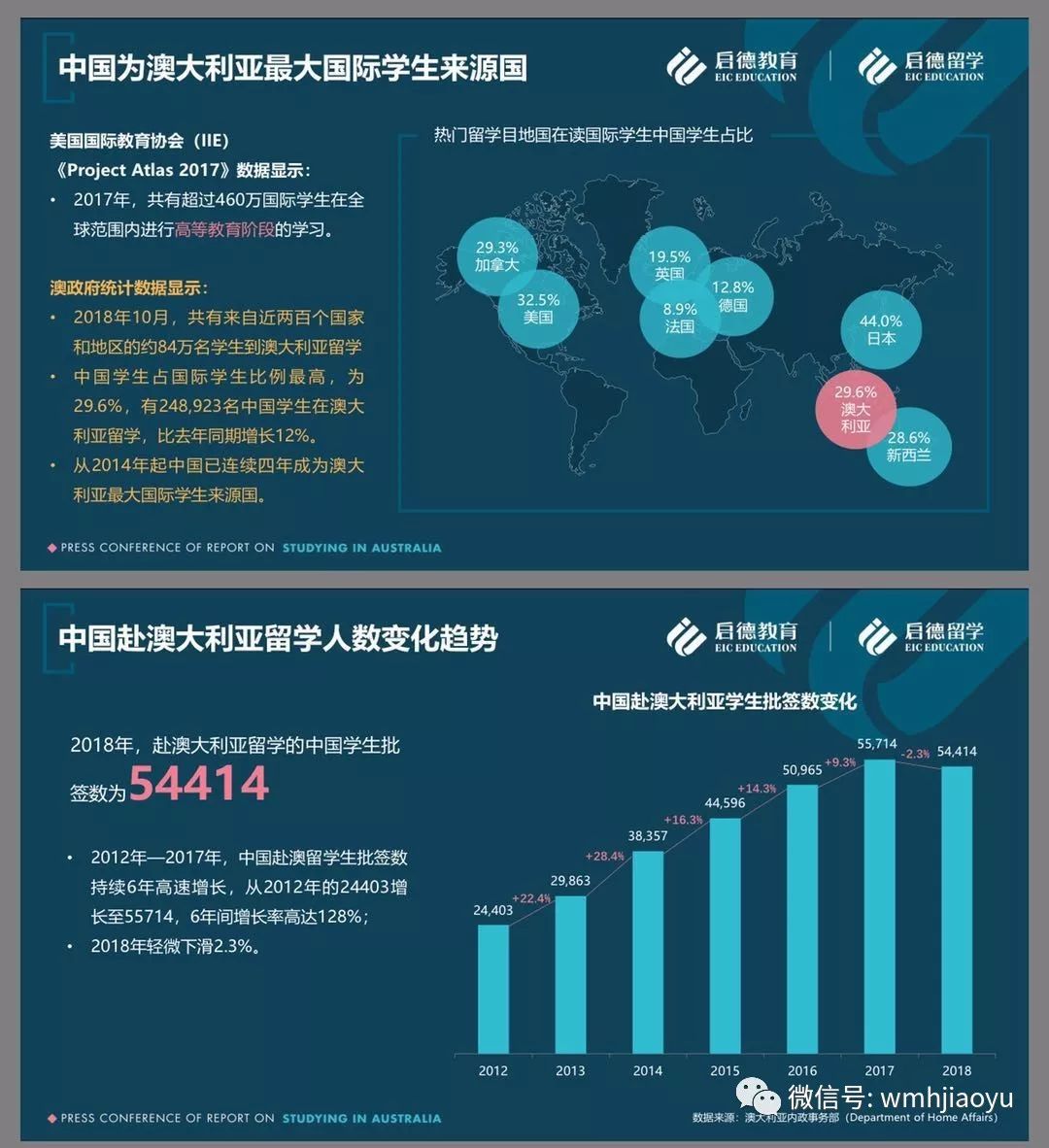 澳大利亚留学价格(澳大利亚留学签证一般多久能办下来)