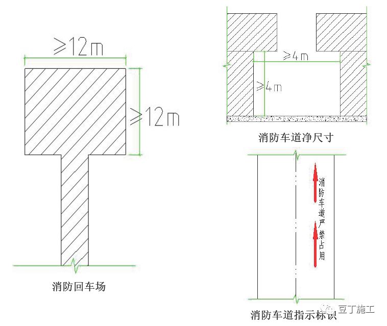 工地消防知识都总结在这里了