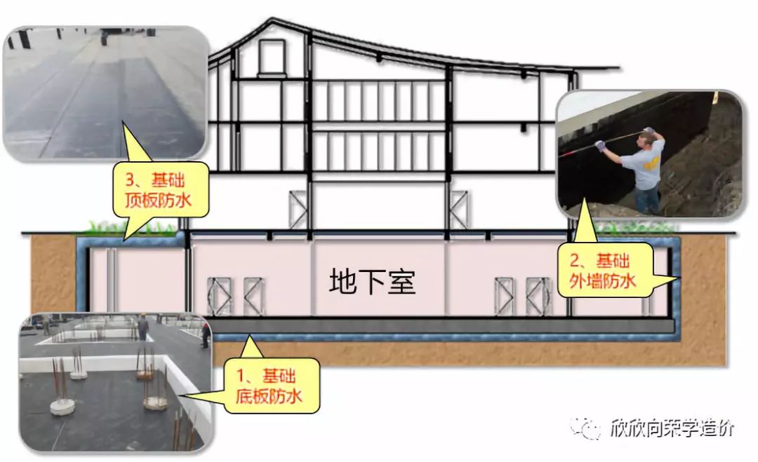 地下室地面结构图片