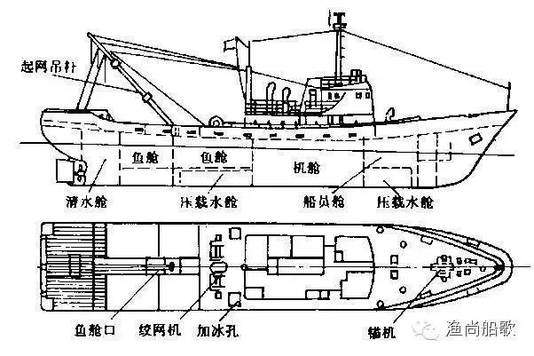 拖网捕鱼原理示意图图片