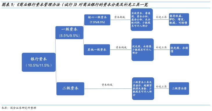 干货商业银行资本金透视