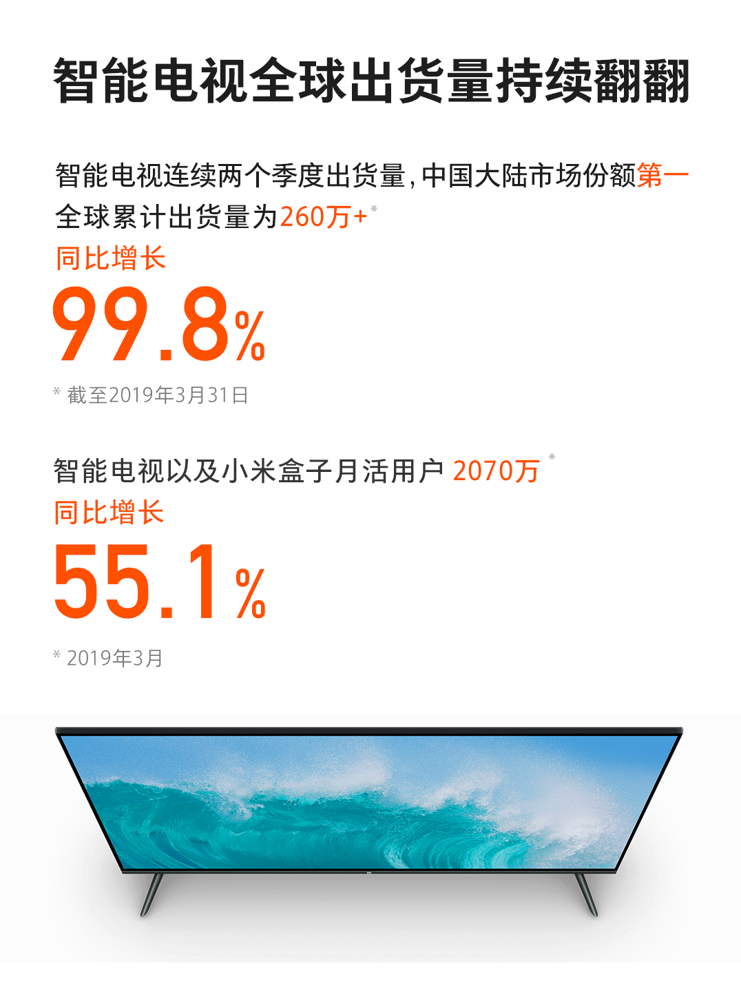 《小米集团2019年Q1财报出炉：小米电视同比增长99.8%》