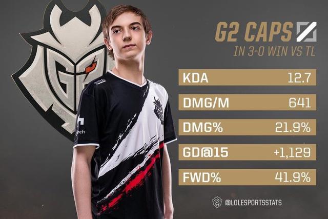 不想成为传奇的中单不是好选手,g2中单caps赛前预言了自己的mvp