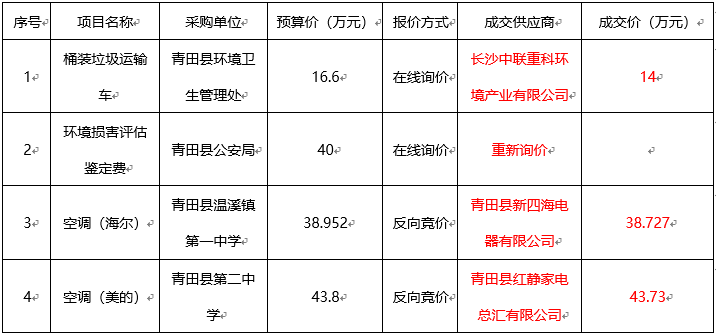 在线询价