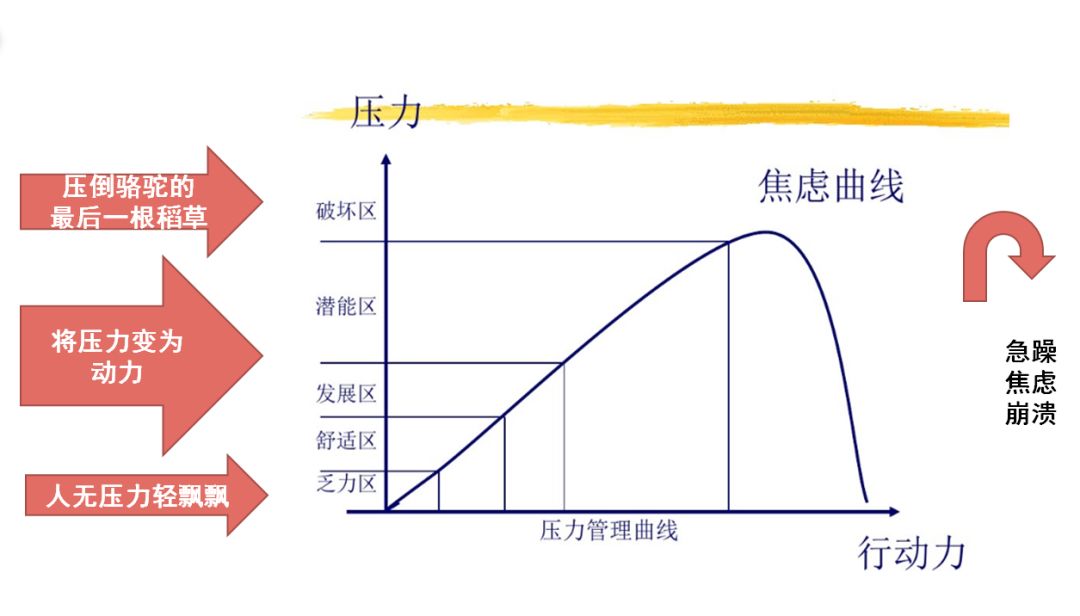 怎样缓解压力与焦虑?机场街道邀请专家为您支招_心理学