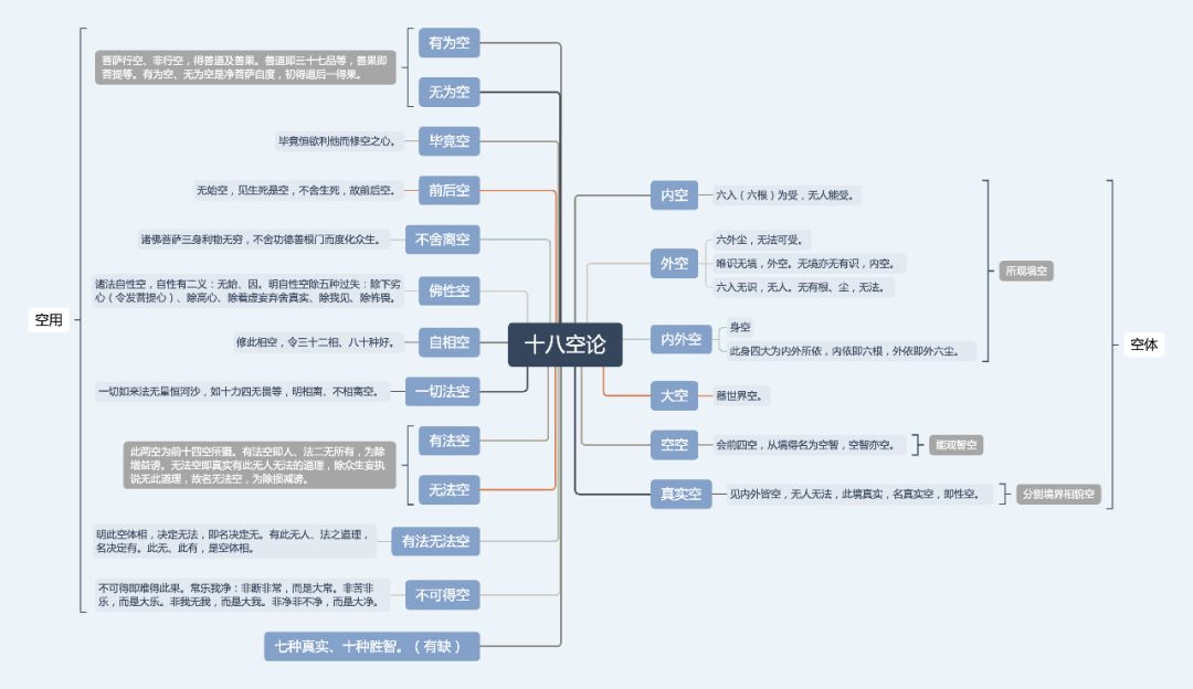 中观与唯识思维导图