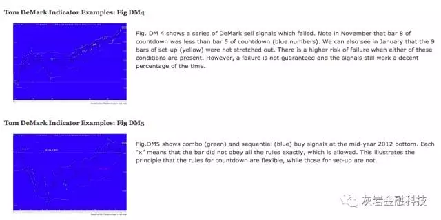 Demark Sequentials技术指标详解